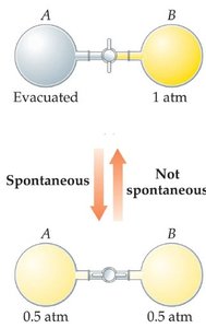 Gas effusion between two vessels