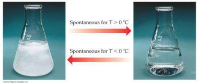 Melting and freezing of ice at different temperatures