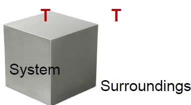 System in thermal equilibrium with surroundings