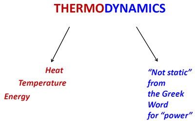 Thermodynamics definition and etymology