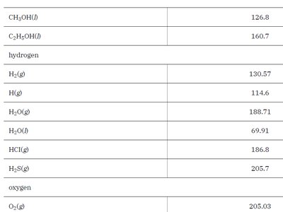 Sample entropy calculation