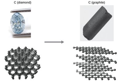 Conversion of diamond to graphite