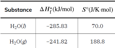 Sample calculation of ΔG°