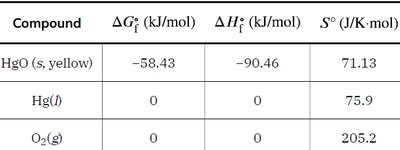 Sample calculation for decomposition of HgO