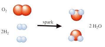 Formation of water from hydrogen and oxygen molecules