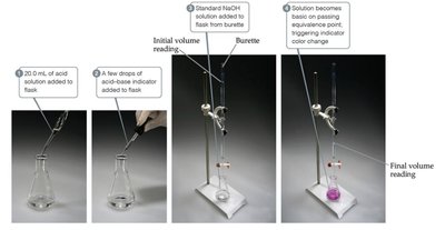 Acid-base titration process