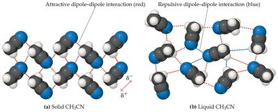 Dipole-dipole interactions in polar molecules
