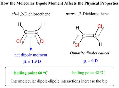 Boiling points and dipole moments of various molecules