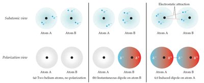 Snapshots of dispersion forces between helium atoms