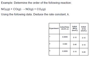 Example with experimental data table for rate law determination