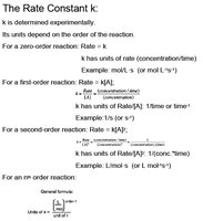 Units of the rate constant for different reaction orders