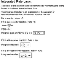 Summary of integrated rate laws