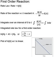 First order integrated rate law and plot