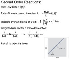 Second order integrated rate law and plot