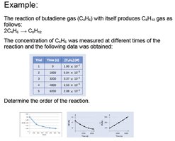 Example with data and plots for reaction order determination