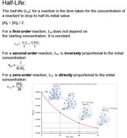 Half-life equations and graphical representation