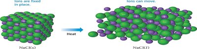 Solid and liquid ionic compounds, showing ion mobility