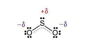 Table of formal charges for OCN- resonance structures