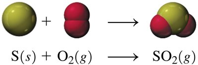 Molecular model of S + O2 forming SO2