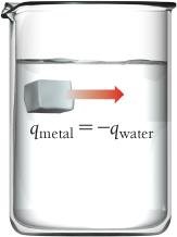 Thermal equilibrium diagram