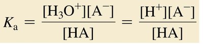 Ka expression