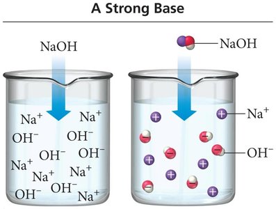 Strong base ionization in water
