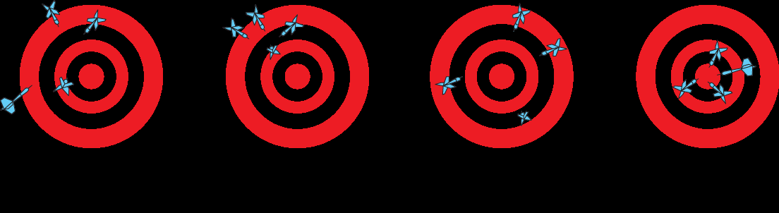 Accuracy and precision targets