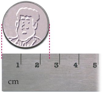 Measurement uncertainty