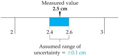 Significant figures in a number