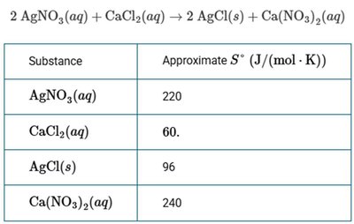 Standard entropy values for AgNO3, CaCl2, AgCl, Ca(NO3)2