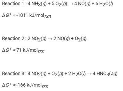 Standard free energy values for three reactions