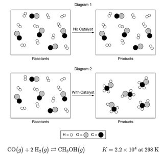Particle diagrams for catalyzed and uncatalyzed reactions