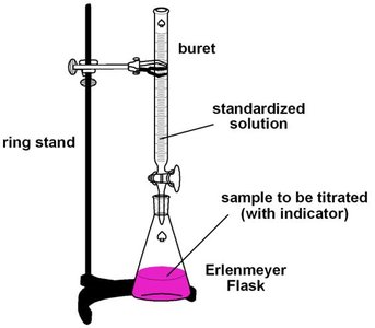 Typical titration laboratory setup
