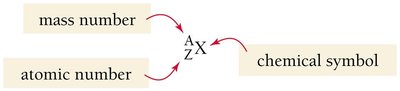 Isotope notation