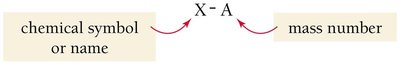 Isotope notation method 2