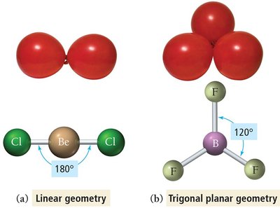 Comparison of linear and trigonal planar geometries