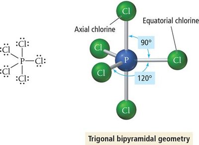 Trigonal bipyramidal geometry