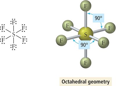 Octahedral geometry