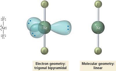 Linear geometry with lone pairs