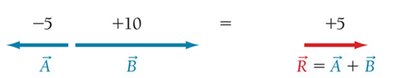 Vector addition example 2
