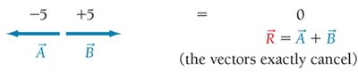Vector addition example 3