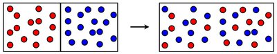 Mixing of two gases