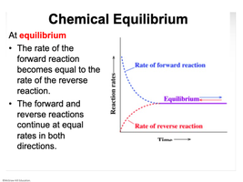 Graph showing rates of forward and reverse reactions reaching equilibrium