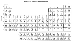Periodic Table of the Elements