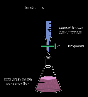 Titration setup
