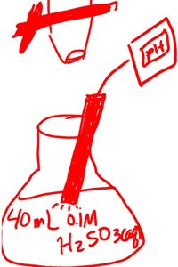 Lab setup for titration with pH measurement