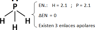 Ejemplo de enlace covalente apolar