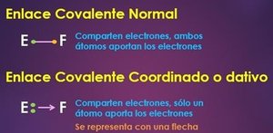 Estructura de Lewis de SO2 con enlace dativo