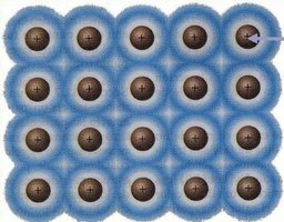 Comparación entre enlace covalente normal y dativo