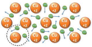 Nube electrónica en enlace metálico